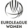 Евролига - Квалификация - Женщины