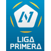Никарагуа. Второй дивизион