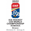 IIHF Чемпионаты мира U20 Див. 2A